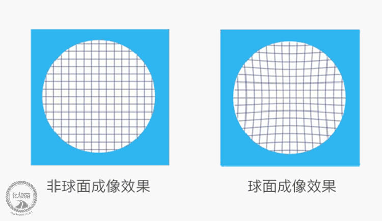 依视路眼镜片 依视路正品眼镜片