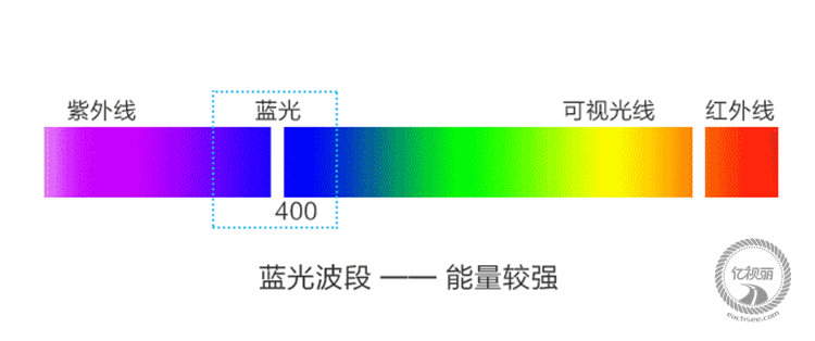 配镜咨询眼镜网 配镜咨询正品眼镜网