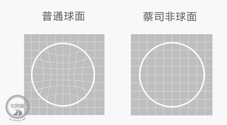 蔡司眼镜片 蔡司正品眼镜片