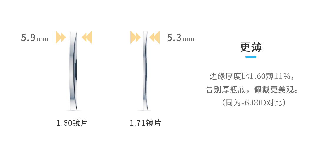 明月镜片