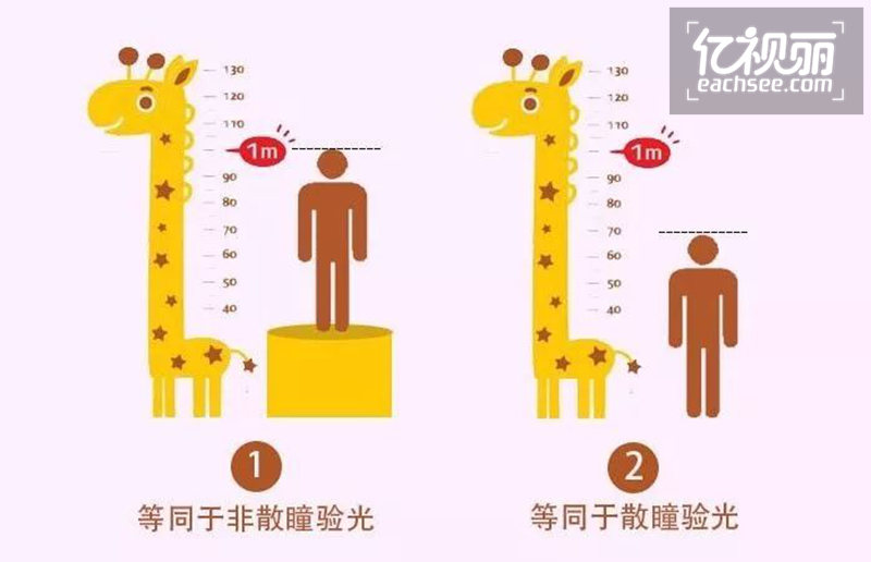 配镜咨询眼镜网 配镜咨询正品眼镜网