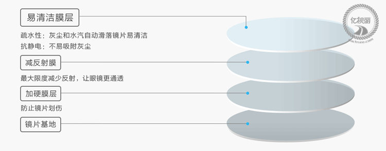 配镜咨询眼镜网 配镜咨询正品眼镜网