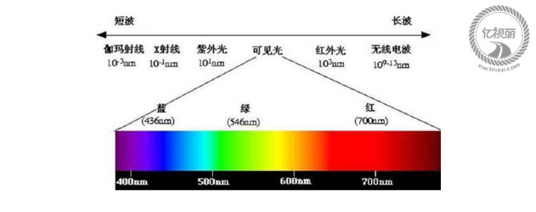 配镜咨询眼镜网 配镜咨询正品眼镜网