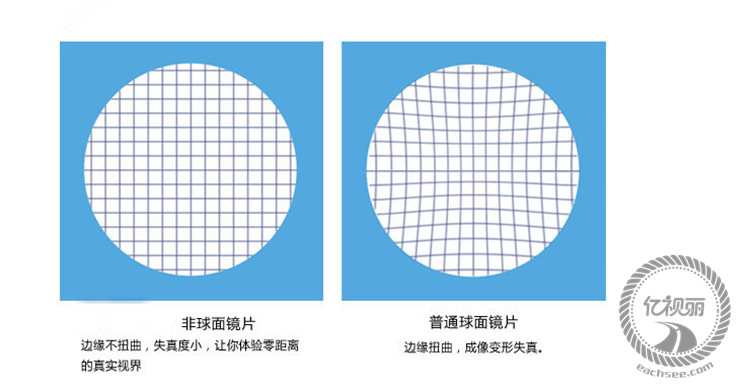 配镜咨询眼镜网 配镜咨询正品眼镜网