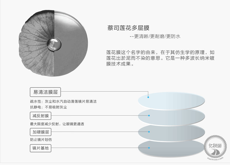 蔡司眼镜片 蔡司正品眼镜片