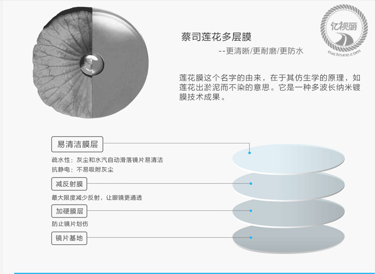 配镜咨询眼镜网 配镜咨询正品眼镜网