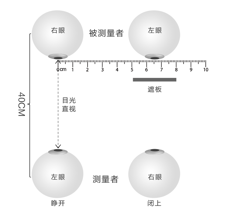 瞳距测量步骤1