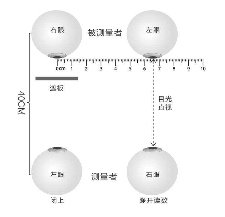 瞳距测量步骤2