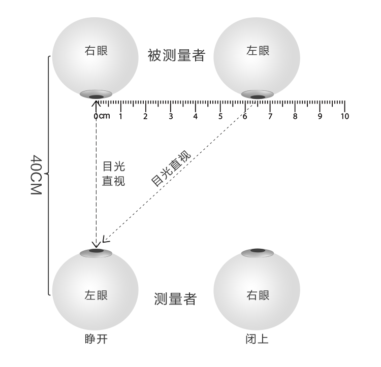 瞳距测量步骤3