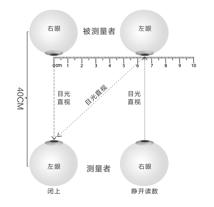 瞳距测量步骤4