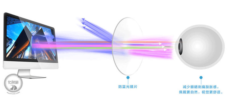 蔡司眼镜片 蔡司正品眼镜片