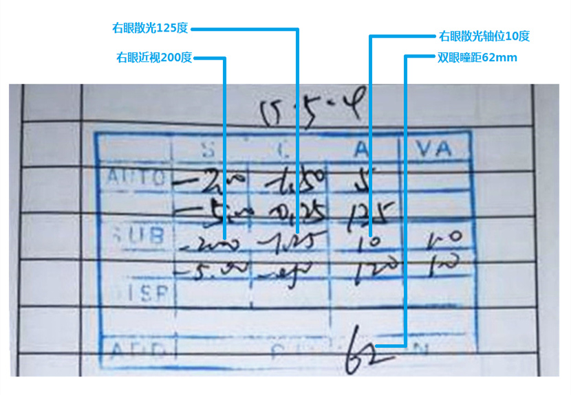 验光单