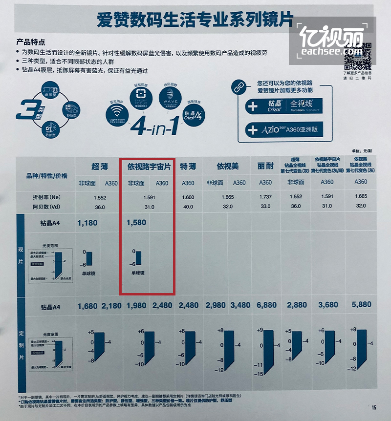 依视路爱赞数码生活镜片