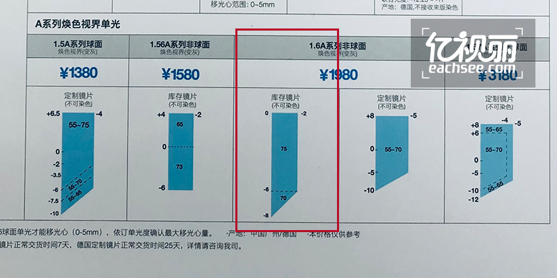 蔡司焕色视界