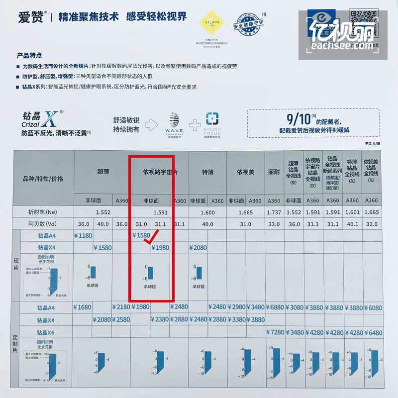 依视路爱赞数码生活镜片