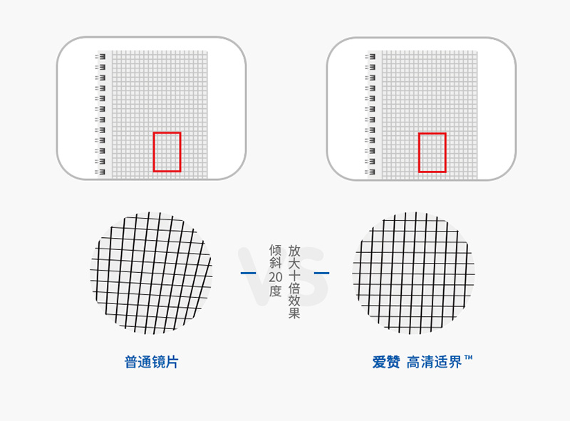 依视路爱赞高清适界