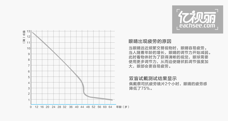 眼镜网