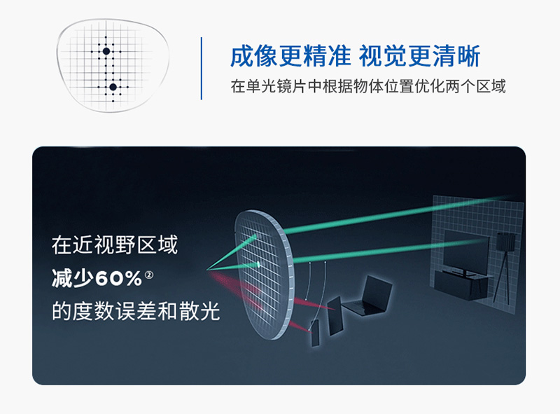 依视路爱赞高清适界