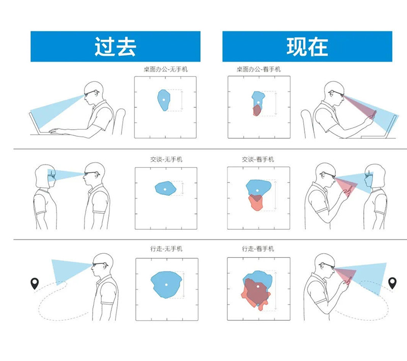 镜片品牌 网上配镜 网上配眼镜