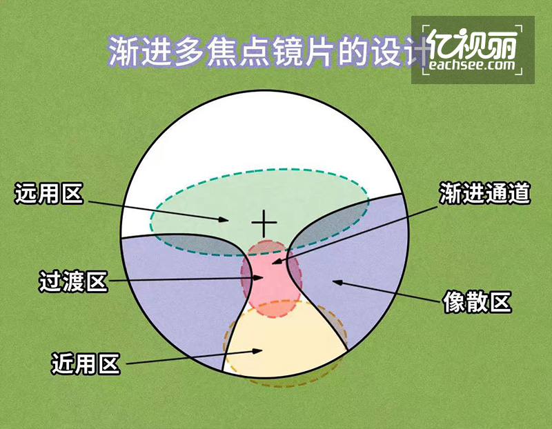 蔡司镜片好在哪里