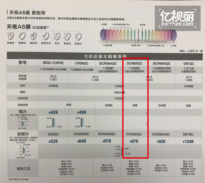 明月七彩偏光太阳眼镜片