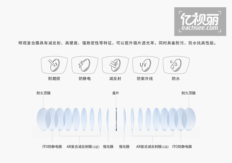 明月防蓝光