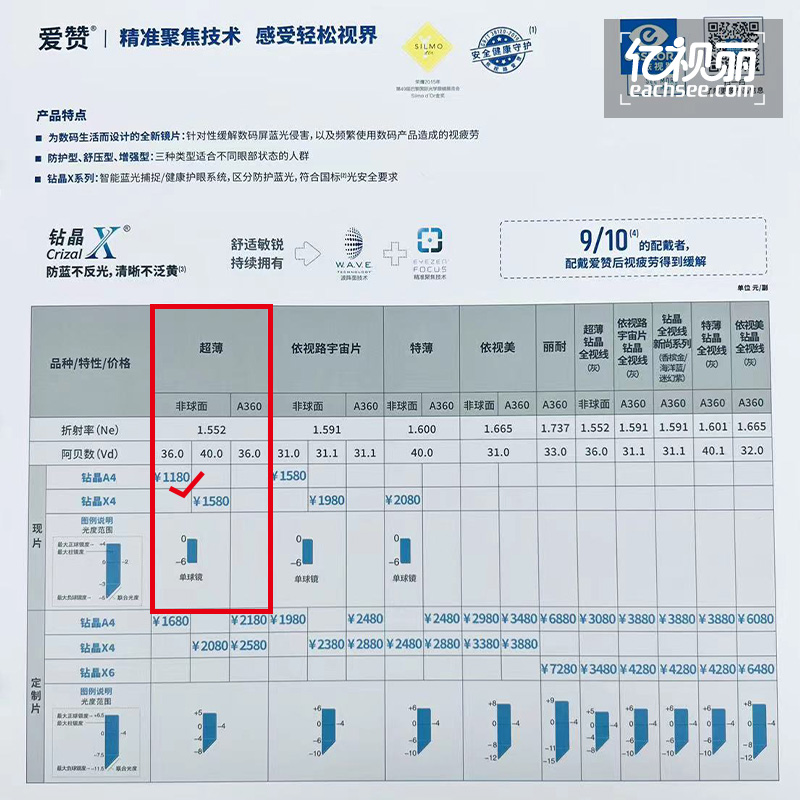 依视路爱赞数码生活镜片