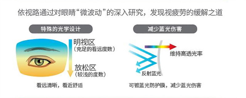 依视路爱赞数码生活镜片