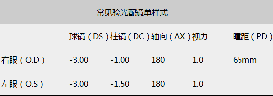 验光单详解""