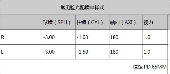 验光单详解""