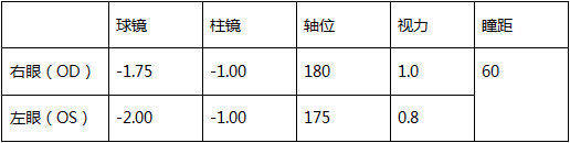 配镜咨询眼镜网""