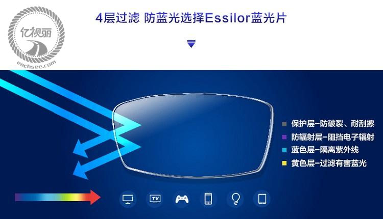 防蓝光眼镜 配镜咨询眼镜网防蓝光眼镜